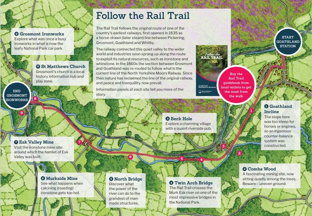 Walking Route - Goathland to Grosmont Rail Trail